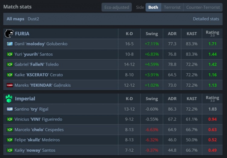 🎮molodoy冲锋大狙一穿二无可匹敌 黑豹轻取IMP 两连胜晋级在望