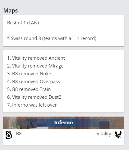 🎮这Falcons之前怎么输的?进攻端予取予求 Vitality轻松击败B8