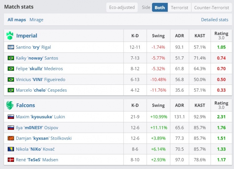 🎮数值全碾压！kyousuke轻松21杀收割 Falcons碾压击败Imperial