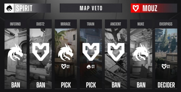 🎮魔童归来！donk三图63杀 Spirit战胜MOUZ 三连胜晋级淘汰赛