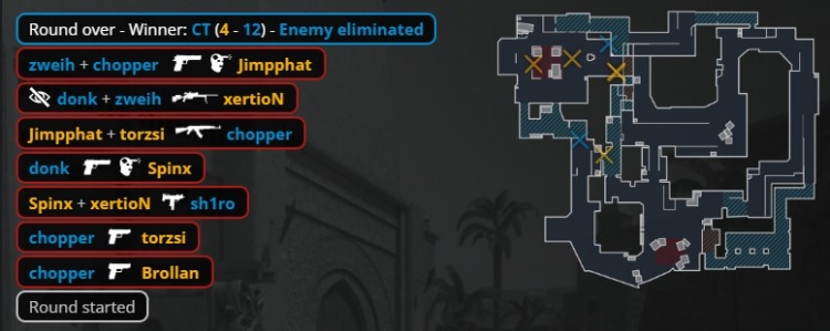 🎮魔童归来！donk三图63杀 Spirit战胜MOUZ 三连胜晋级淘汰赛