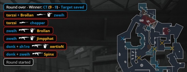 🎮魔童归来！donk三图63杀 Spirit战胜MOUZ 三连胜晋级淘汰赛