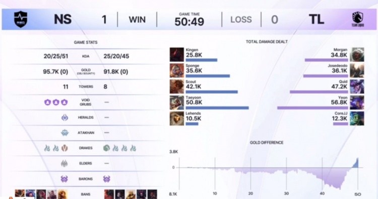 🎮这也能翻？TL双C致命白给 Scout岩雀回国首秀获胜 NS击败TL