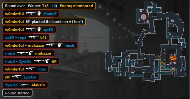 🎮白忙活！ropz神鬼莫测tec-9三杀定乾坤 小蜜蜂横扫NAVI进八强