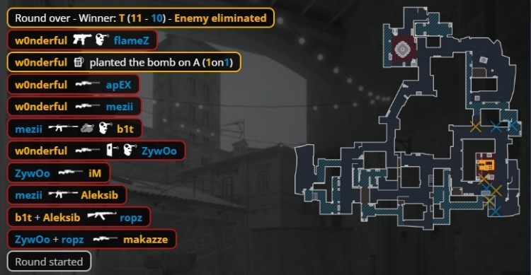 🎮白忙活！ropz神鬼莫测tec-9三杀定乾坤 小蜜蜂横扫NAVI进八强