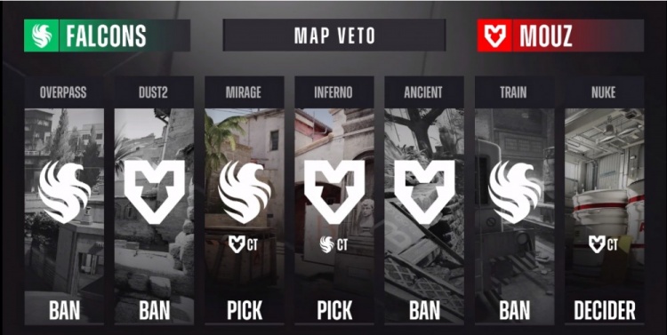 🎮六个手枪局全败!关键局无法得分 Falcons输MOUZ将迎生死战