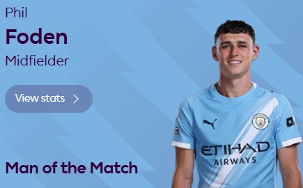 一传一射！官方：福登当选曼城3-0桑德兰全场MVP