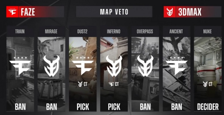 🎮战舰准备地狱叕归来？FaZe横扫淘汰3DMAX 进2-2组绝境求生