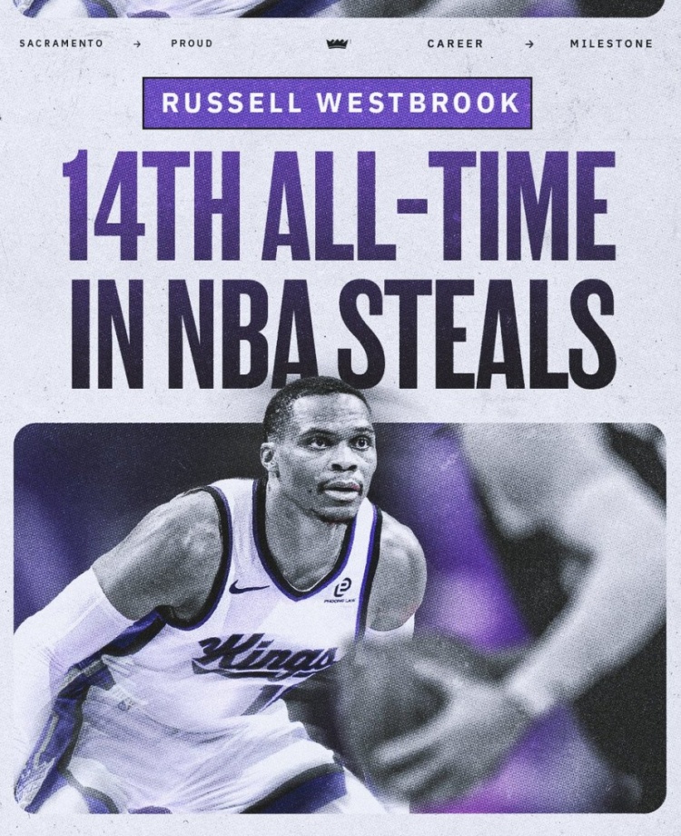 里程碑！威少生涯抢断总数超越艾弗森 上升至NBA历史第14位