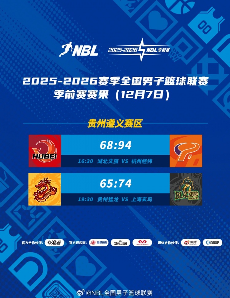  NBL季前赛收官日：湖北文旅不敌杭州经纬 贵州猛龙不敌上海玄鸟