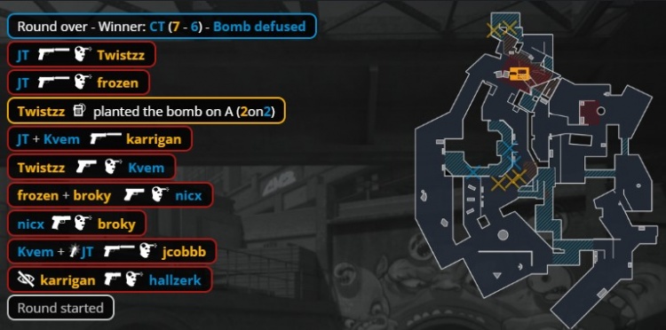 🎮战舰轰鸣地狱归来!FaZe横扫PUA赢下生死战 搭上八强末班车