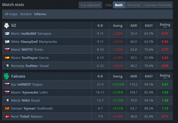 【万博电竞】🎮惊心动魄!孩神&京介生死关头弹无虚发 猎鹰淘汰G2挺进八强