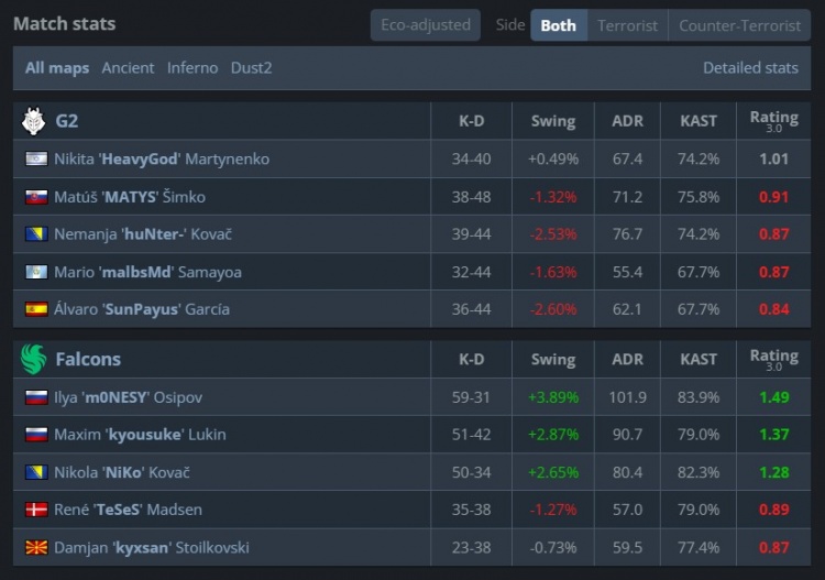 【万博电竞】🎮惊心动魄!孩神&京介生死关头弹无虚发 猎鹰淘汰G2挺进八强