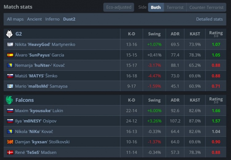 【万博电竞】🎮惊心动魄!孩神&京介生死关头弹无虚发 猎鹰淘汰G2挺进八强
