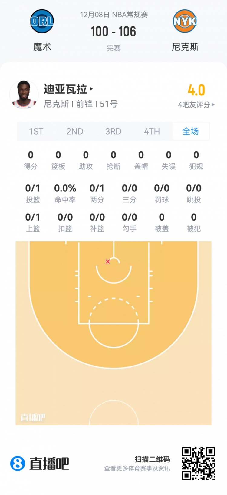 【赛事新鲜事】【菜鸟】杨瀚森生涯首次先发4分⚽5板2助 18号秀20分9助⭐ VJ15分❕5板(图21) undefined