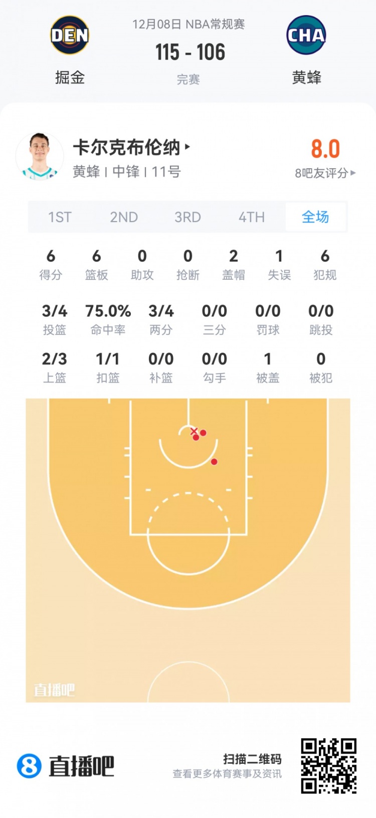 【赛事新鲜事】【菜鸟】杨瀚森生涯首次先发4分⚽5板2助 18号秀20分9助⭐ VJ15分❕5板(图12) undefined