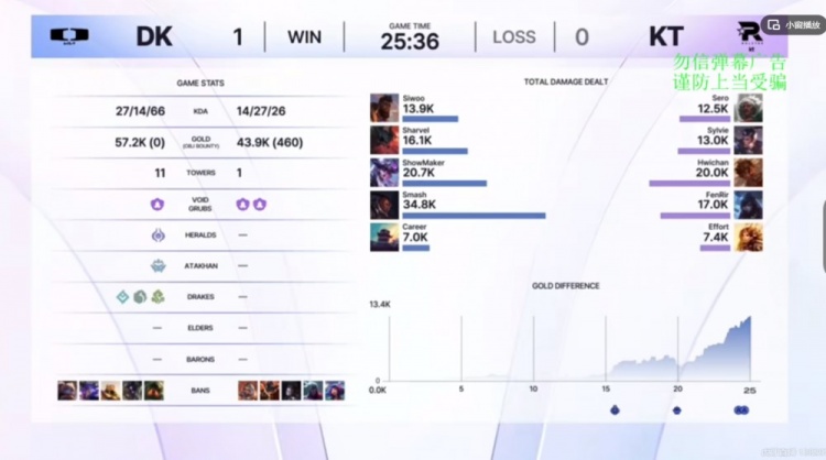 🎮玩开心了!Smash卢锡安猛滑+泉水大招强杀 DK轻松击败KT晋级