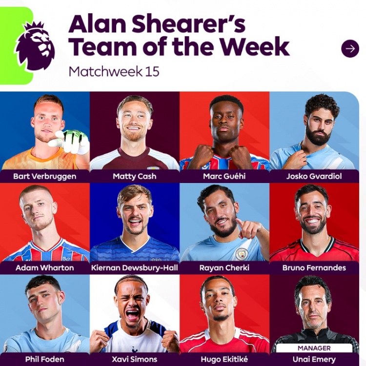 希勒评英超第15轮最佳阵：埃基蒂克、谢尔基、B费、福登在列