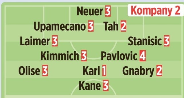 图片报拜仁赛后评分：卡尔1分、格纳布里和若纳坦·塔均2分