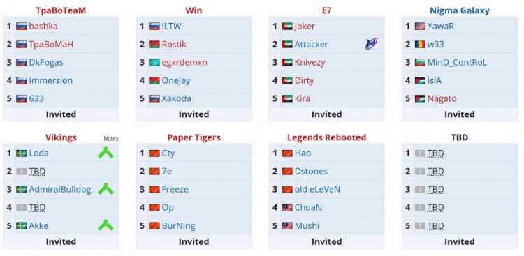 DOTA2国际老头杯！BurNing W33等知名老将参赛 总奖金17.5万美元