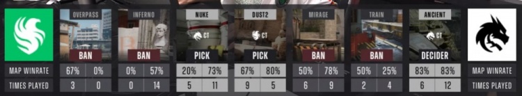 🎮magixx来了?zweih火力全开爆轰五杀 绿龙13-4暴打猎鹰选图