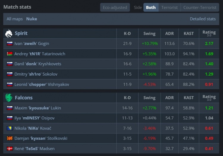 🎮magixx来了?zweih火力全开爆轰五杀 绿龙13-4暴打猎鹰选图
