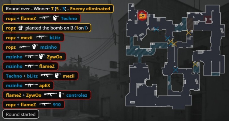 🎮大胖≠Senzu！ZywOo46杀无可匹敌 小蜜蜂横扫蒙古挺进四强