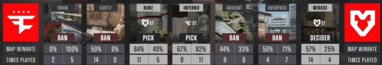 🎮战舰轰鸣进四强!箱神爆轰40杀 torzsi主场憾负 FaZe横扫MOUZ