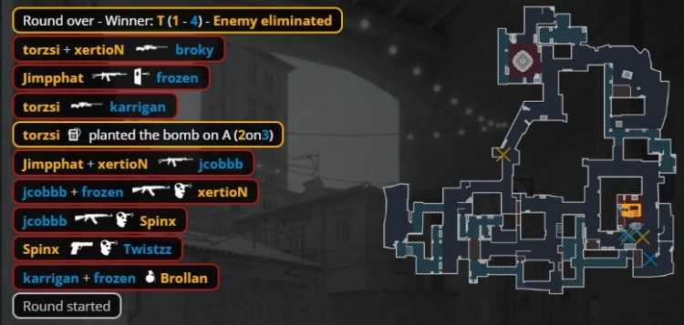 🎮战舰轰鸣进四强!箱神爆轰40杀 torzsi主场憾负 FaZe横扫MOUZ