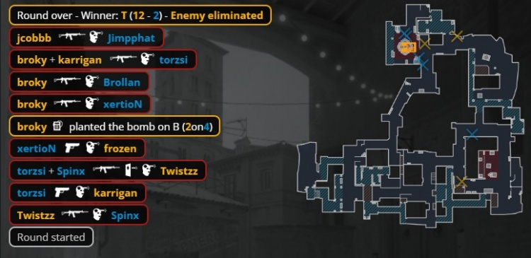 🎮战舰轰鸣进四强!箱神爆轰40杀 torzsi主场憾负 FaZe横扫MOUZ