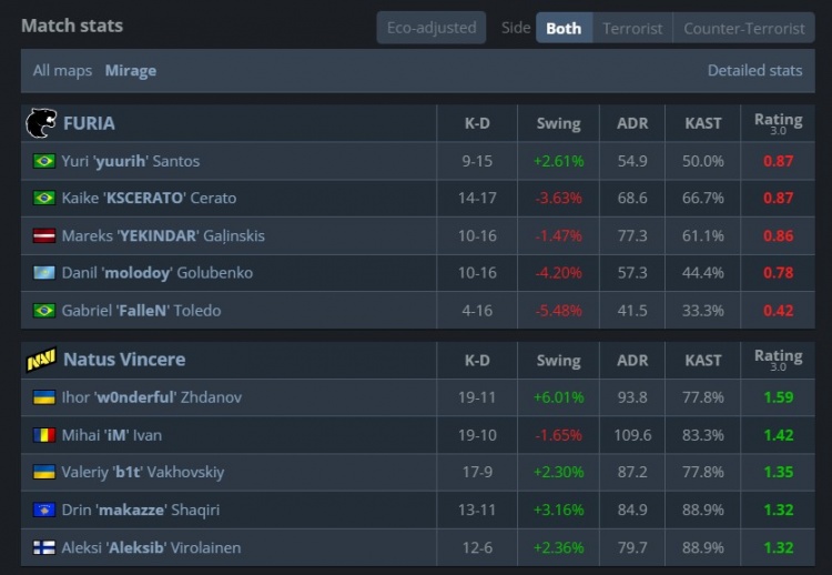 🎮底蕴犹在!makazze熄灭黑色闪光 NAVI淘汰夺冠热门黑豹进四强