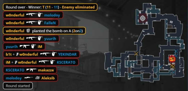 🎮底蕴犹在!makazze熄灭黑色闪光 NAVI淘汰夺冠热门黑豹进四强