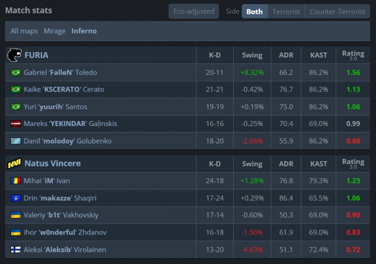 🎮底蕴犹在!makazze熄灭黑色闪光 NAVI淘汰夺冠热门黑豹进四强