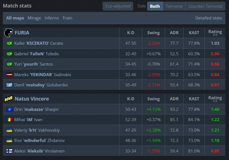 🎮底蕴犹在!makazze熄灭黑色闪光 NAVI淘汰夺冠热门黑豹进四强