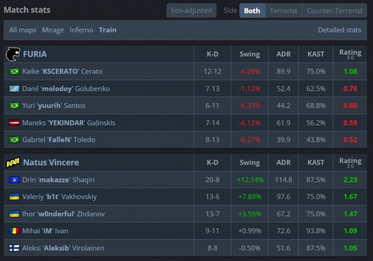 🎮底蕴犹在!makazze熄灭黑色闪光 NAVI淘汰夺冠热门黑豹进四强