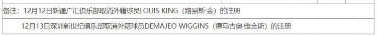【球迷速览】CBA官网:新疆男篮成功注册威尔·理查德森⬆️ 深圳成功注册卡巴(图4) 【球迷速览】CBA官网:新疆男篮成功注册威尔·理查德森⬆️ 深圳成功注册卡巴(图4)