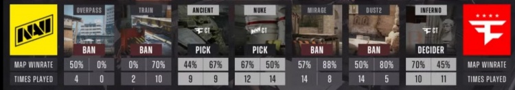 【蜗牛电竞】🎮鸡蛋先炒西红柿!makazze遗迹中路惊天三杀 NAVI图一暴打FaZe