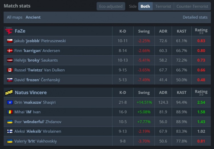 【蜗牛电竞】🎮鸡蛋先炒西红柿!makazze遗迹中路惊天三杀 NAVI图一暴打FaZe