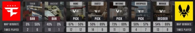 🎮喂唔喂唔喂唔!大表哥老当益壮带队冲锋 FaZe图一暴打小蜜蜂