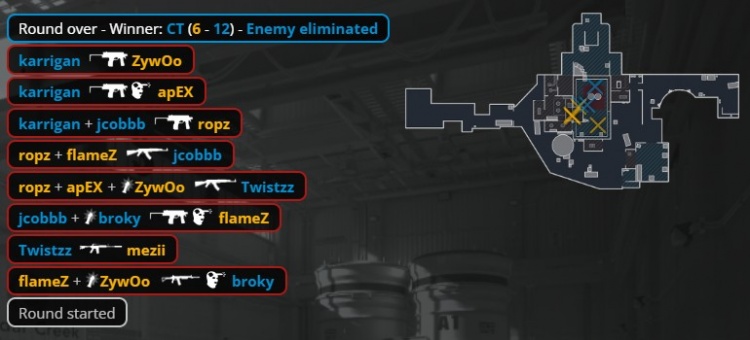 🎮喂唔喂唔喂唔!大表哥老当益壮带队冲锋 FaZe图一暴打小蜜蜂