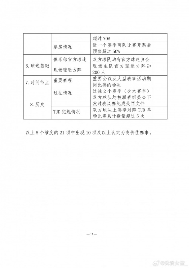 【球场快报】WCBA榜首之争现➡️绝平 详解联赛❗“高价值场次”⚽(图5) 【球场快报】WCBA榜首之争现➡️绝平 详解联赛❗“高价值场次”⚽(图5)