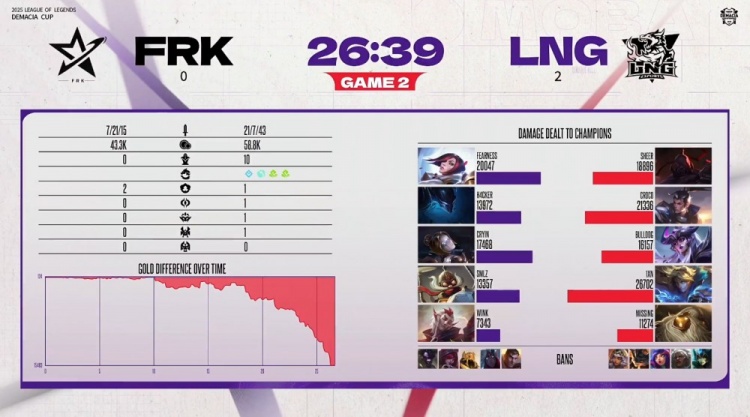 🎮H4cker梦魇飞回M78 1xn天肥Ez爆杀 LNG双C接管比赛横扫FRK