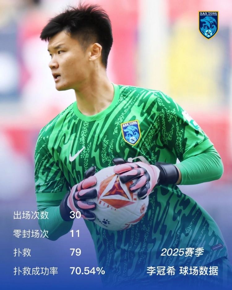 【赛前必读】绿茵征程·数据印记——南通支云202⬆️5赛季全景盘点(图1) 【赛前必读】绿茵征程·数据印记——南通支云202⬆️5赛季全景盘点(图1)