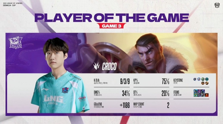 【QY球友会】🎮Croco杰斯>Monki BuLLDoG加里奥主宰战场 LNG让一追二胜WE