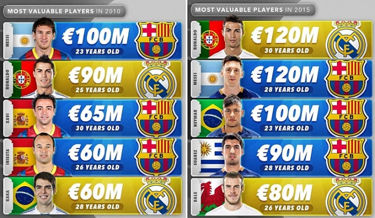 【阿森纳】2025年度观察：金元泡沫+身价虚高 19位亿元先生是注水时代的原点(图3)