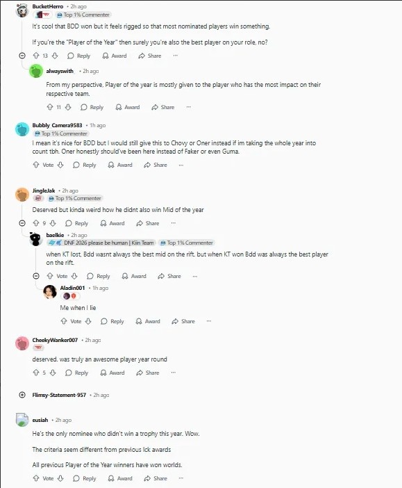 Reddit热议2025LCK awards:标准并不一致 体育精神奖把Faker骗来