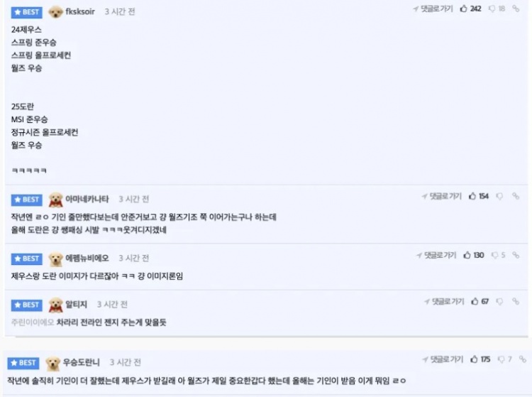 韩网热议LCK颁奖典礼：标准到底是什么？就给Faker一个杂奖