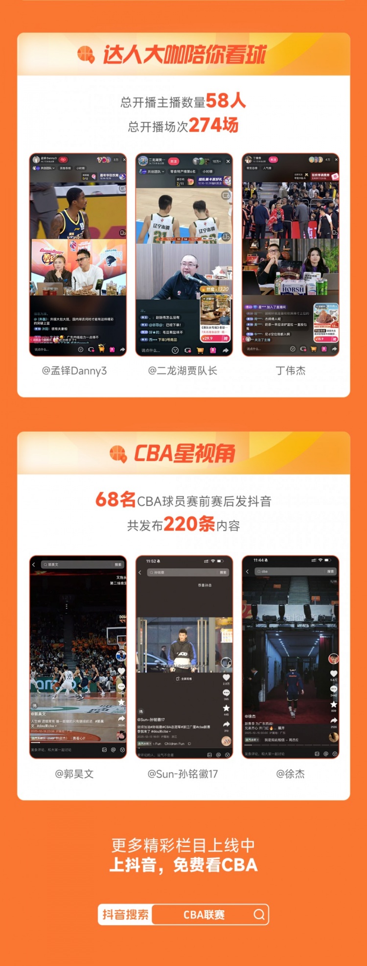 【精彩资讯】CBA发布首周收视战报:抖音累计观看人次4.36亿&观看人数8502万(图3) 【精彩资讯】CBA发布首周收视战报:抖音累计观看人次4.36亿&观看人数8502万(图3)