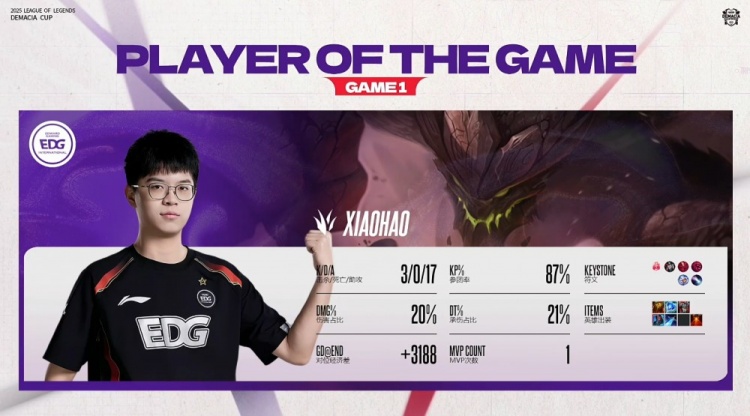 🎮人机!Leave芸阿娜从头杀到尾 Xiaohao石头人撞飞iG EDG赢首局