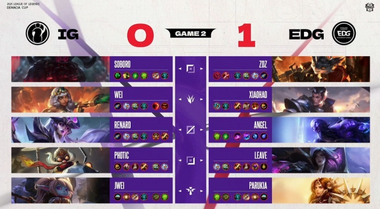 🎮Wei奇亚娜反向空大 Leave卡莎&Angel瑞兹爽爽开杀 EDG横扫iG